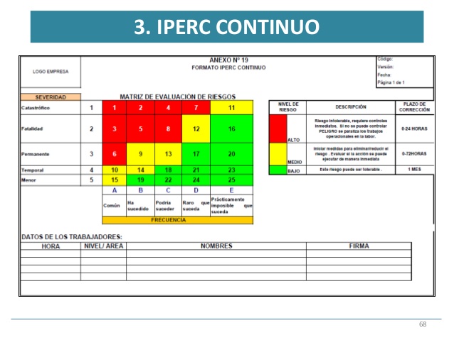 IPERC CONTINUO